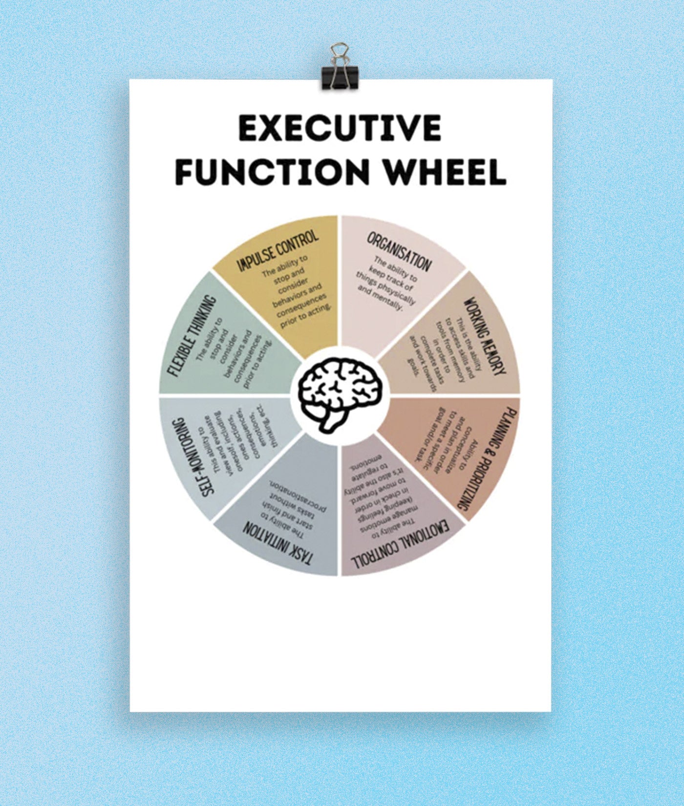 Executive Functions
