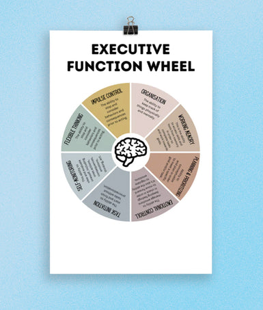 Executive Functions