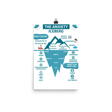 Psychologie Poster - Anxiety Iceberg