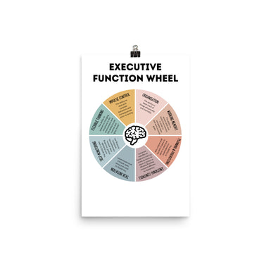 Psychologie Poster - Executive Functions