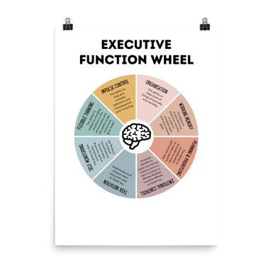Psychologie Poster - Executive Functions