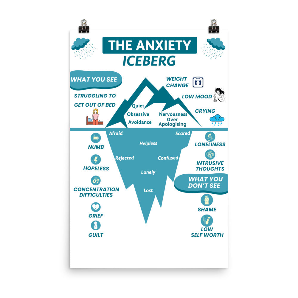 Anxiety Iceberg - Poster